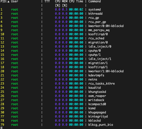 Basic procs output Basic procs output